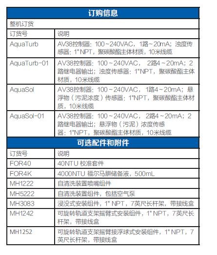 1593761059709592.jpg AquaTurb 高量程浊度分析仪订货信息.JPG