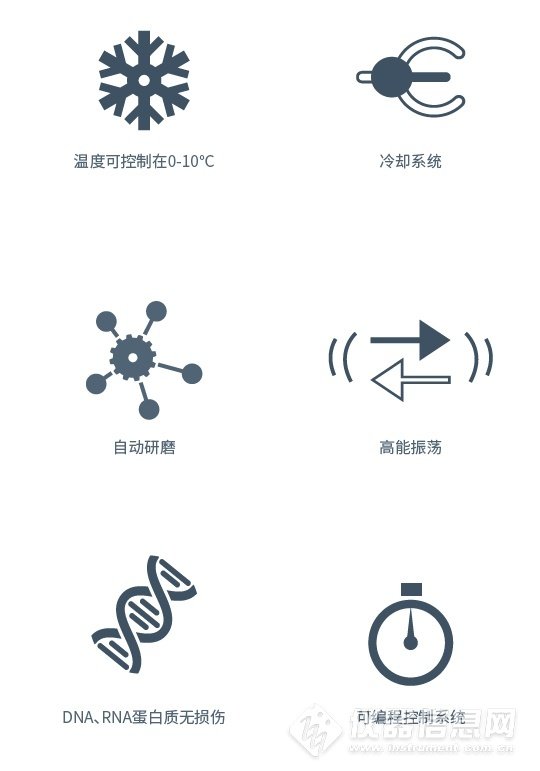 Spex 仪器-1200C GenoLyte® 温控型组织研磨仪.png