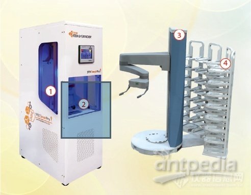 Spex 仪器-2030 Geno_Grinder® 全自动动植物组织均破碎仪-臂.png