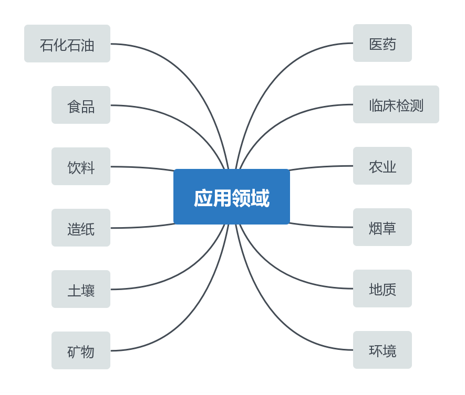 应用领域.png