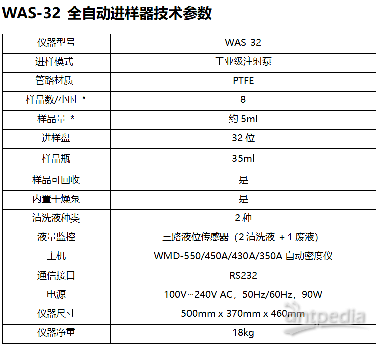 1768726781147975.png WAS-32技术参数.png