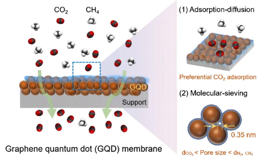 石墨烯量子点膜