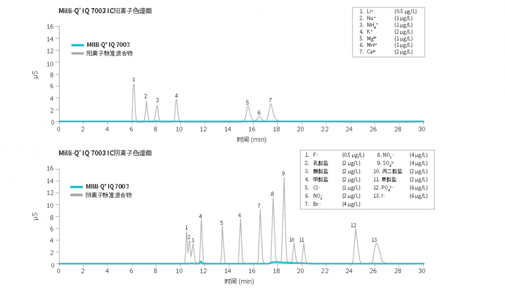 1647248555520672.png 阴阳离子色谱图.png