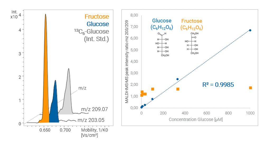 tims-analysis-of-glucose.png