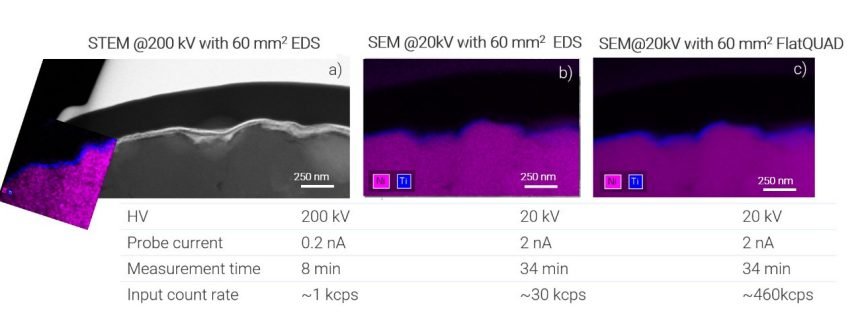 EDS analysis of battery