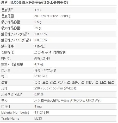 水分测定仪