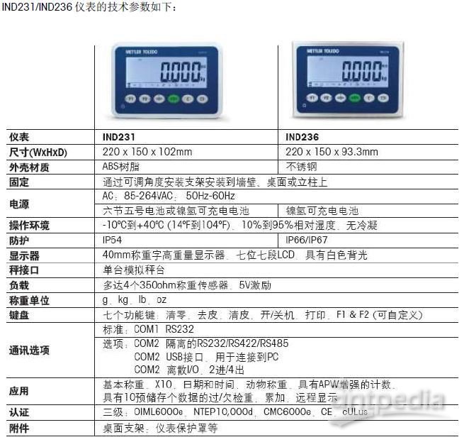 托利多IND231、236称重仪表