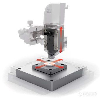 low-noise-xyz-position-sensors.jpg low-noise-xyz-position-sensors.jpg