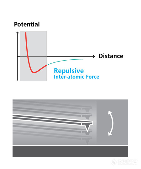 park-afm-tapping-mode.jpg