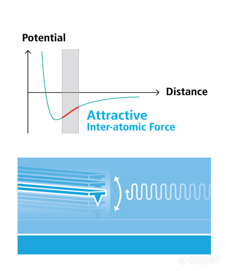 park-afm-true_non_contact_mode.jpg
