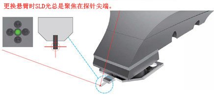 laser-alignment