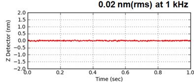 Z-detector-img-nx