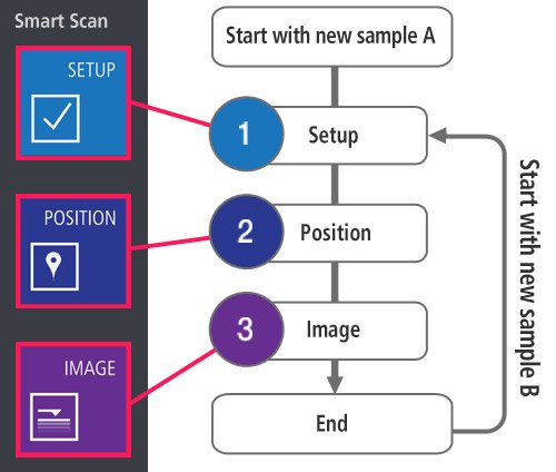 smartscan-workflow