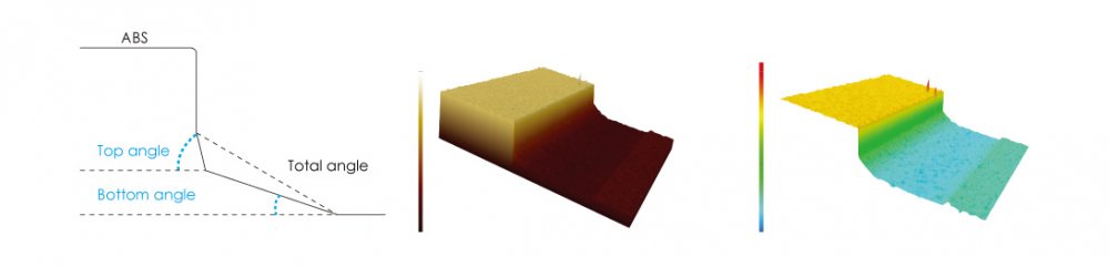 ibm-wall-angle-measurement-analysis