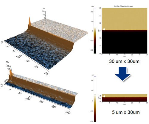 edge-apike-defect-measurement -Analysis
