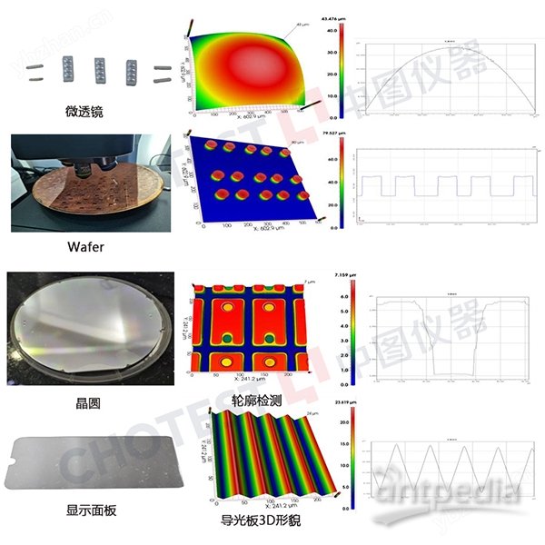 应用场景4.jpg 高分辨率共聚焦成像显微镜系统