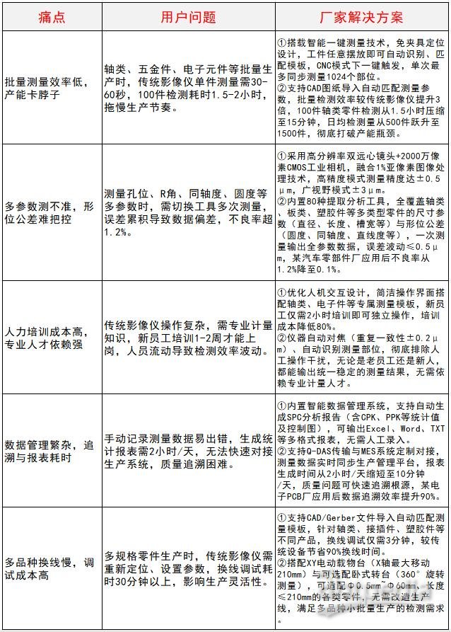 1765964030834721.jpg 影像闪测仪生产厂家_中图仪器VX8000系列_破解测量5大痛点,效率提升3倍+.jpg