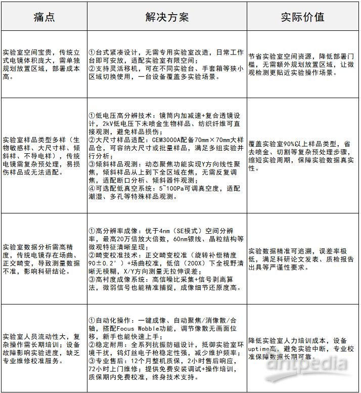 1765358392740840.jpg 解决4大核心问题(实验室用.jpg