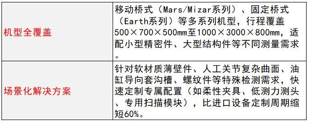 1767497980390822.jpg 国产高精度三坐标测量机选中图:自主可控+高性价比,赋能工业制造升级4.jpg