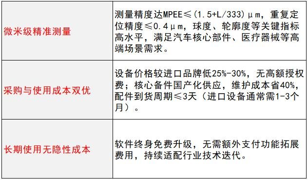 1767497969665603.jpg 国产高精度三坐标测量机选中图:自主可控+高性价比,赋能工业制造升级2.jpg