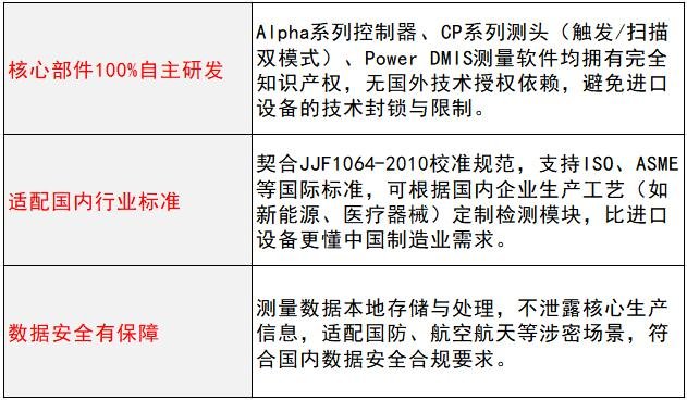 1767497962925051.jpg 国产高精度三坐标测量机选中图:自主可控+高性价比,赋能工业制造升级.jpg