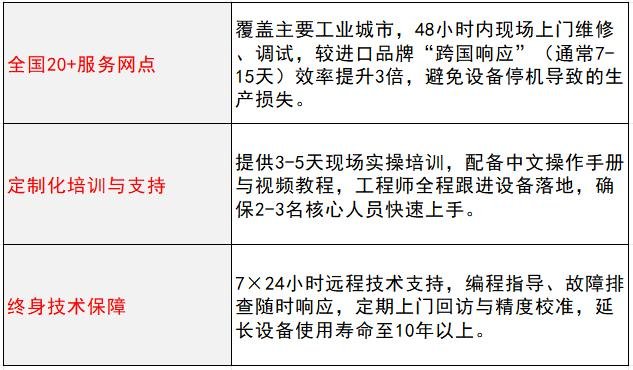 1767497974745283.jpg 国产高精度三坐标测量机选中图:自主可控+高性价比,赋能工业制造升级3.jpg