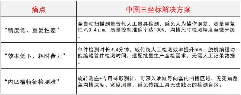 1767000108574747.jpg 油缸导向套检测三坐标仪选中图_全自动高效检测,破解盘套类零件3大测量痛点.jpg