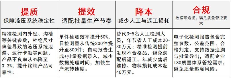 1767000101919537.jpg 油缸导向套检测三坐标仪选中图_为用户带来4大价值.jpg