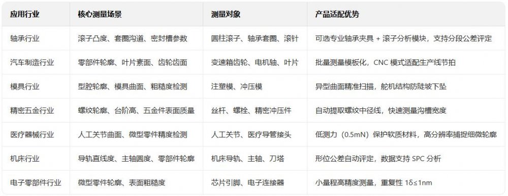 1765360415887877.jpg 应用场景.jpg