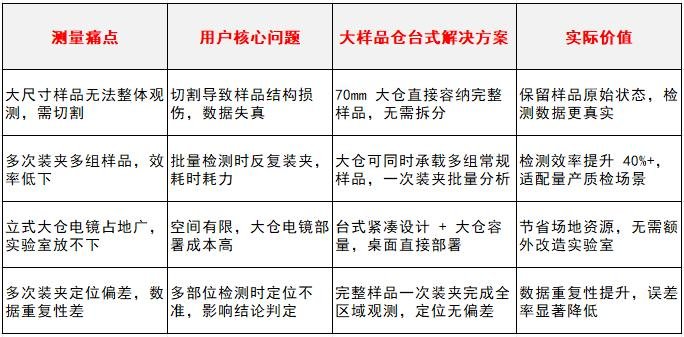 1770105448466277.jpg 大样品仓台式扫描电镜_中图仪器CEM3000_适配量产质检场景,效率提升40%+.jpg