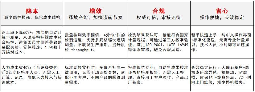 1766647836734874.jpg 自动计算螺纹中径测长机_中图仪器SJ5100_助企业降本增效.jpg