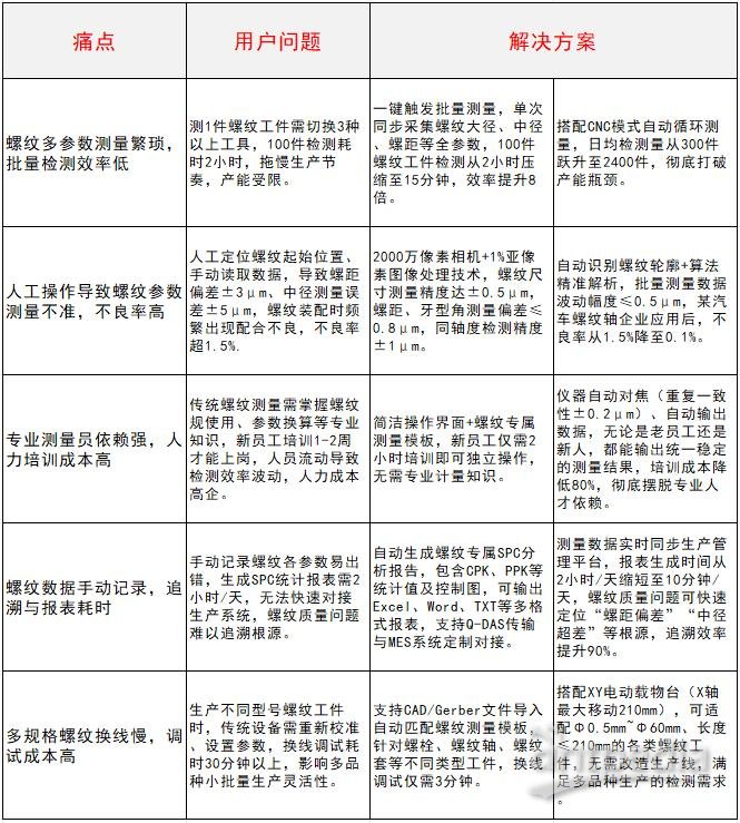 1766648304980503.jpg 螺纹工件一键批量闪测仪_中图仪器VX系列_快速测量螺纹多参数,提高检测效率.jpg
