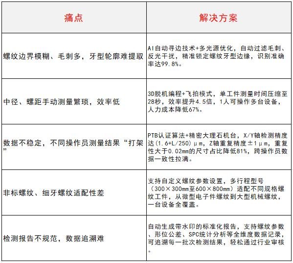 螺纹工件影像测量仪_中图仪器Novator_提高螺纹检测效率.jpg