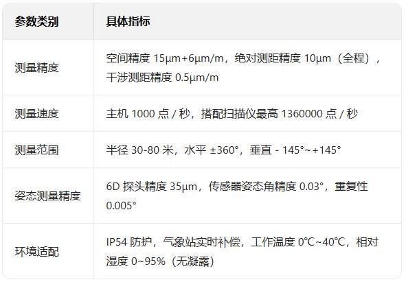 1764749153163466.jpg 核心技术参数.jpg