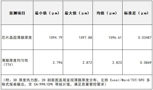 1766047744699423.jpg 无损测量芯片晶圆薄膜厚度设备_中图仪器WD4000_无损量测实测数据表格.jpg