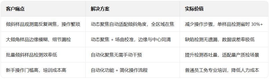 国内高分辨率台式扫描电镜_中图仪器CEM3000_解决4大测量痛点表格.jpg
