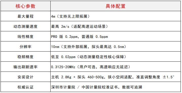 1765964260792598.jpg 长行程动态测量光纤激光尺_中图仪器PLR3000_破解B端高速长距测量核心痛点表格.jpg