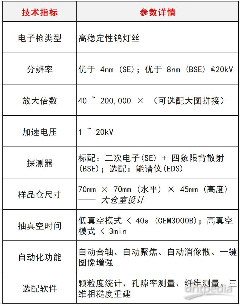 桌面式SEM扫描电镜厂家_中图仪器CEM3000_产品技术规格表格.jpg