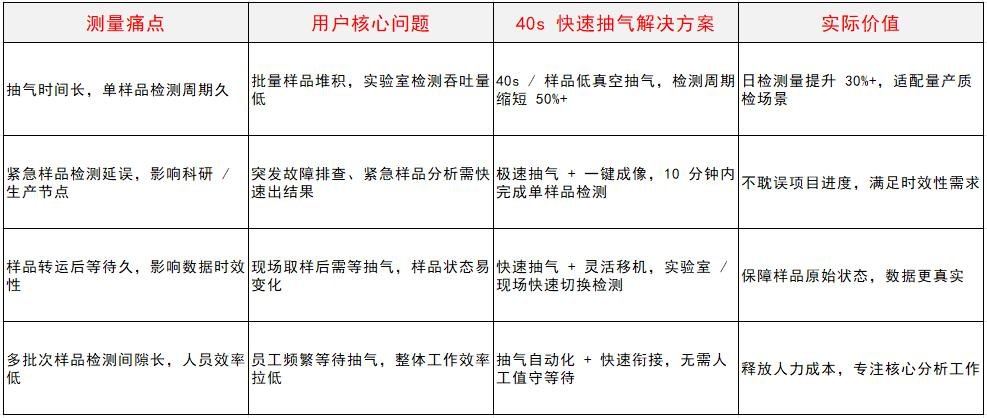 40s快速抽气扫描电镜_中图仪器CEM3000B_解决4大核心问题表格.jpg