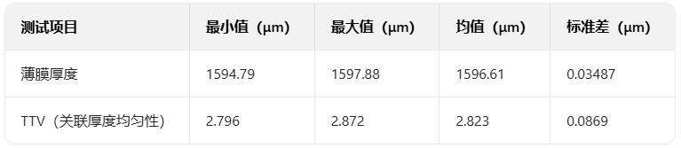 实测数据佐证1.jpg