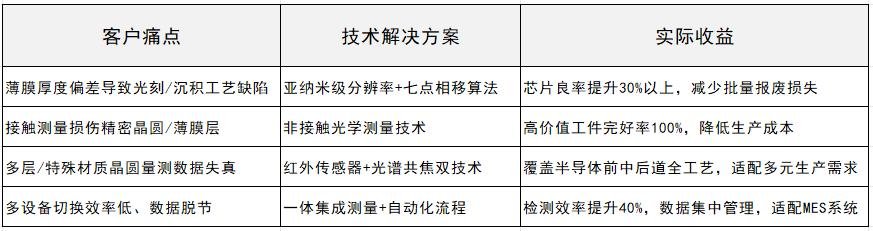 精准解决客户核心诉求.jpg