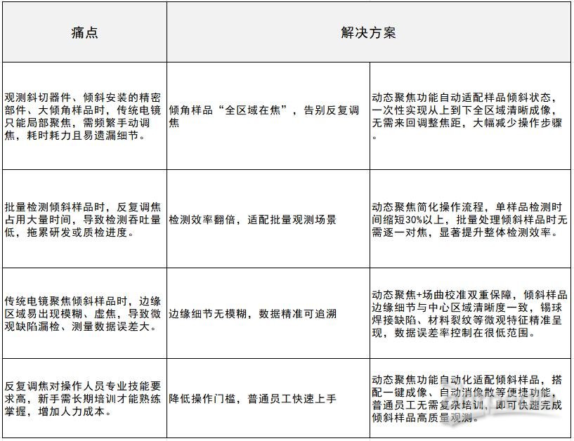 1765270987225361.jpg 解决4大核心痛点(动态聚焦功能.jpg