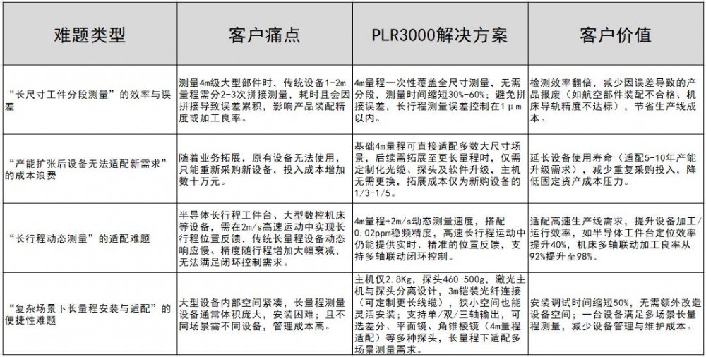 1765190330969059.jpg 解决四大核心问题.jpg