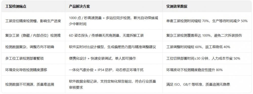 1765188481527568.jpg 核心痛点解决方案.jpg
