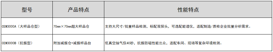核心产品矩阵.png
