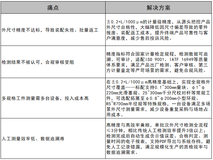 解决痛点.png
