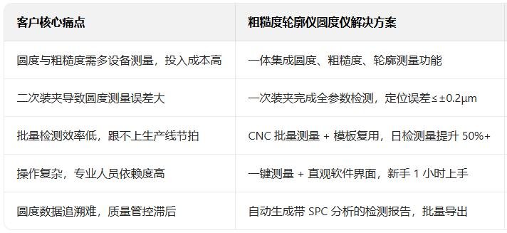解决哪些测量难题.jpg