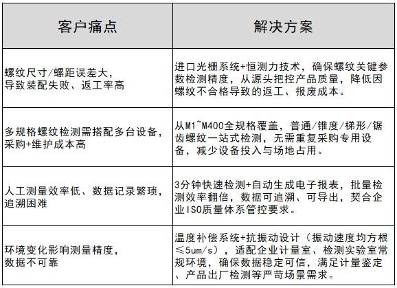 1763717590224008.jpg 解决螺纹检测的4大难题.jpg