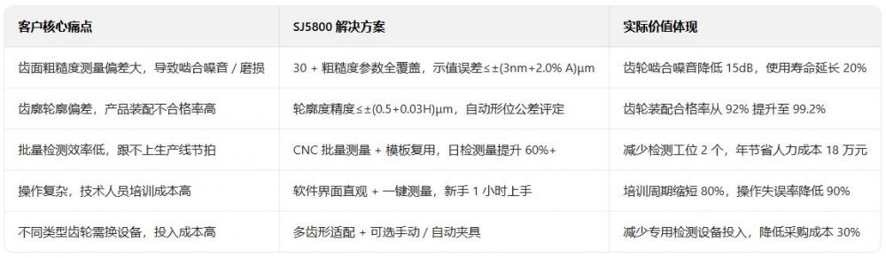 1763717389267411.jpg 齿轮检测解决方案.jpg