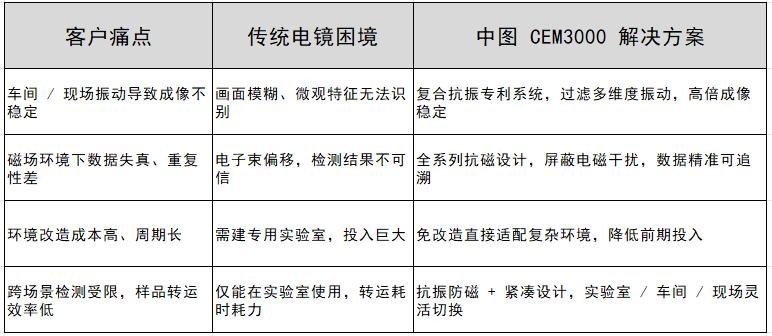 抗振防磁技术.jpg